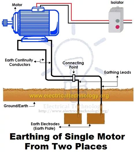earthing types  electrical earthing electrical grounding