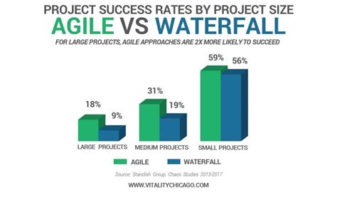 agile  waterfall project management  definitive guide
