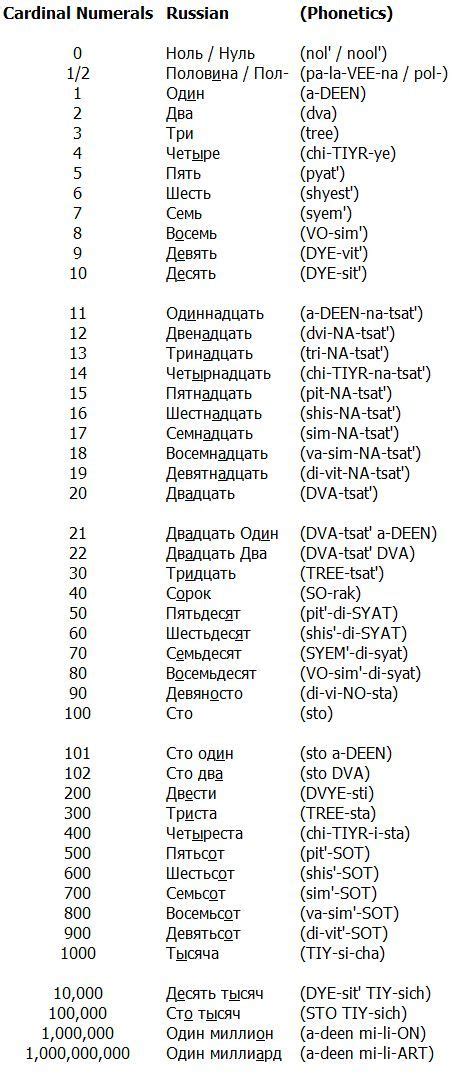 cardinal numbers in russian 러시아 한국어