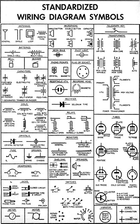 wiring diagram shield symbols symbols   wiring diagram