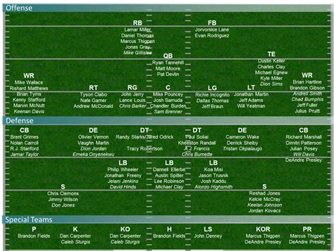 dolphins release depth chart  texans game  phinsider