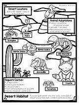 Pictorial Input Habitat Coloring Chart Pages Followers sketch template