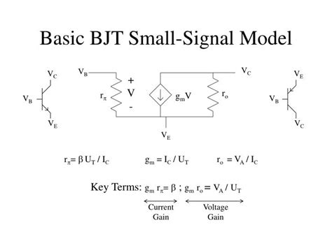 basic bjt small signal model powerpoint    id
