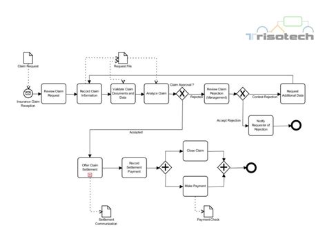 Insurance Claim Process Automated Claim Processing With Rpa And