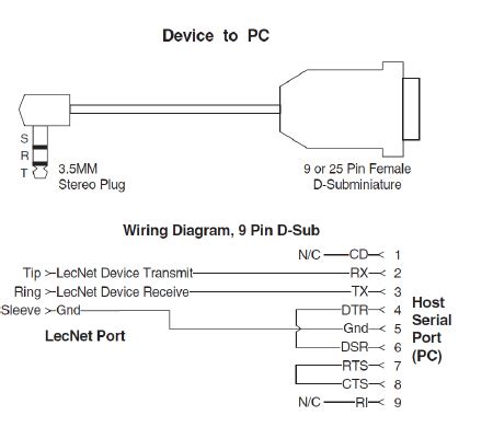 pin serial port wiring diagram wiring diagram