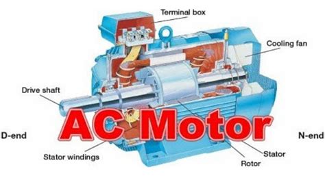 ac motor components parts  functions youtube