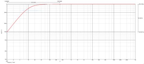 spice high pass filter gain  higher frequency