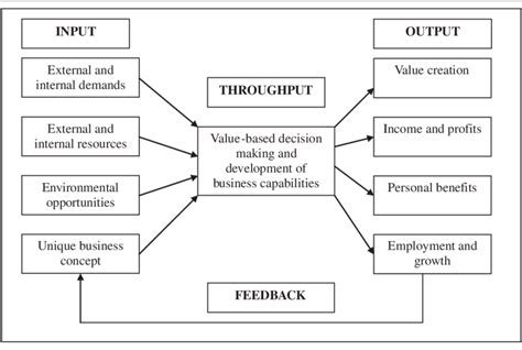 diagram neuman systems model diagram mydiagramonline