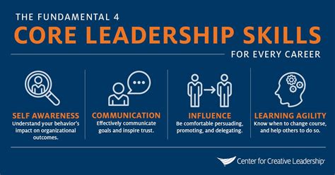 the comprehensive guide to leadership styles and how to get the most out
