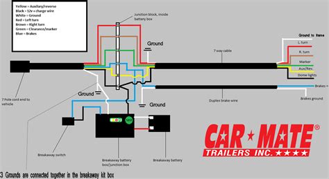 trailer wiring diagram  electric brakes