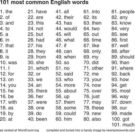 Pin By Rosemary Aristotelous On Learning English English Words