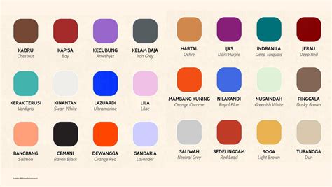 colours  indonesian bahasakitacom