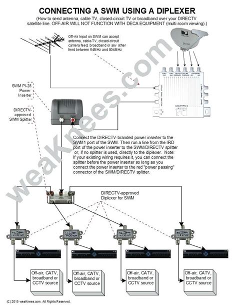 dish network wiring diagram dish wally installation diagram  properly read  wiring