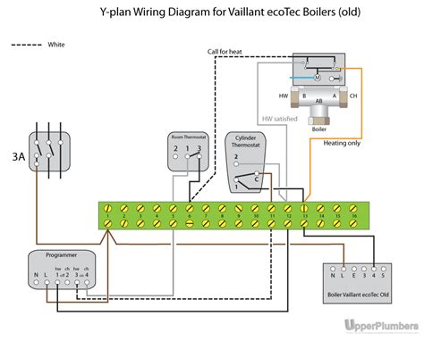 vaillant  plan wiring diagram