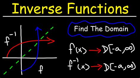 find  domain   inverse function precalculus youtube