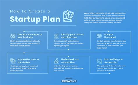 startup plan templates edit