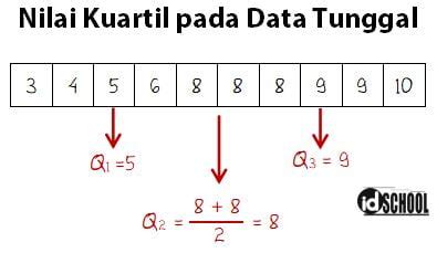 menentukan kuartil data tunggal rumus kuartil desil  persentil