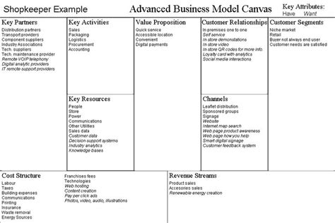 Franchise Business Model Template