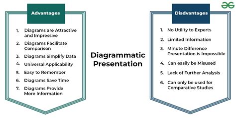 diagrammatic   data meaning features guidelines