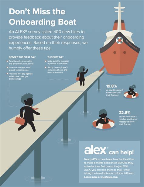tuesday   onboarding infographic day employee onboarding