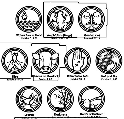 ten plagues coloring page coloring home