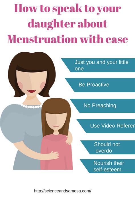 how to speak to your daughter about menstruation with ease science