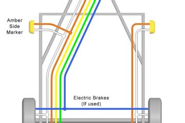 trailer wiring schematic  marketplace  ideas