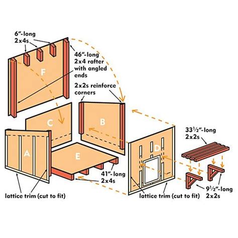 images  dog house  pinterest cheap dog houses message board  house plans