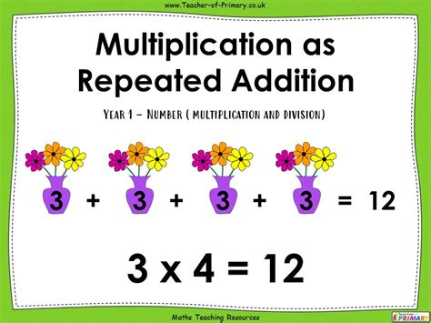 multiplication  repeated addition year teaching resources lupongovph