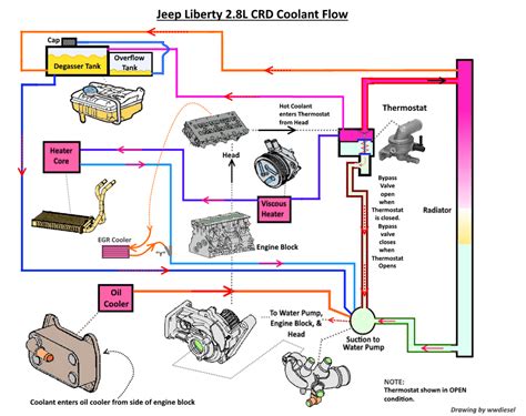 engine coolant diagram antifreeze coolant  garage gallery nicole