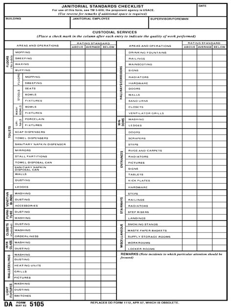 commercial cleaning  printable janitorial checklist template