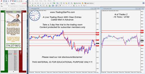 tradingstarprocom day trading strategies trading room performance