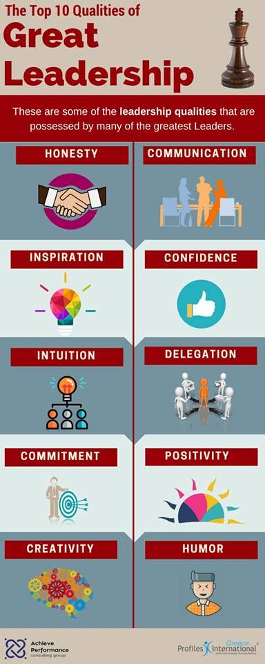 the top 10 qualities of great leadership achieve performance