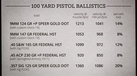 effective  pistol ammo   yards lucky gunner lounge