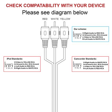 rca plug wiring diagram collection