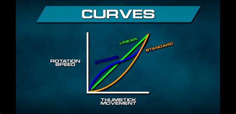 modern warfare aim response curve types explained dot esports