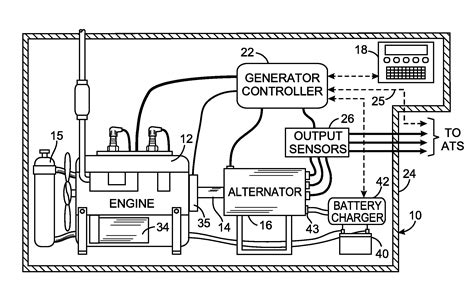 patent  diagnostic method   engine generator set google patents
