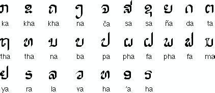 lao alphabet writing systems writing tattoos alphabet