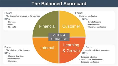 balanced scorecard expert program management