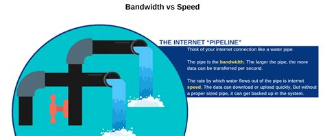 bandwidth definition importance   broadbandsearch