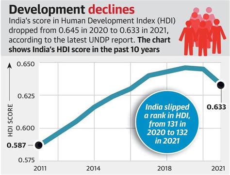 undps human development index nammakpsc