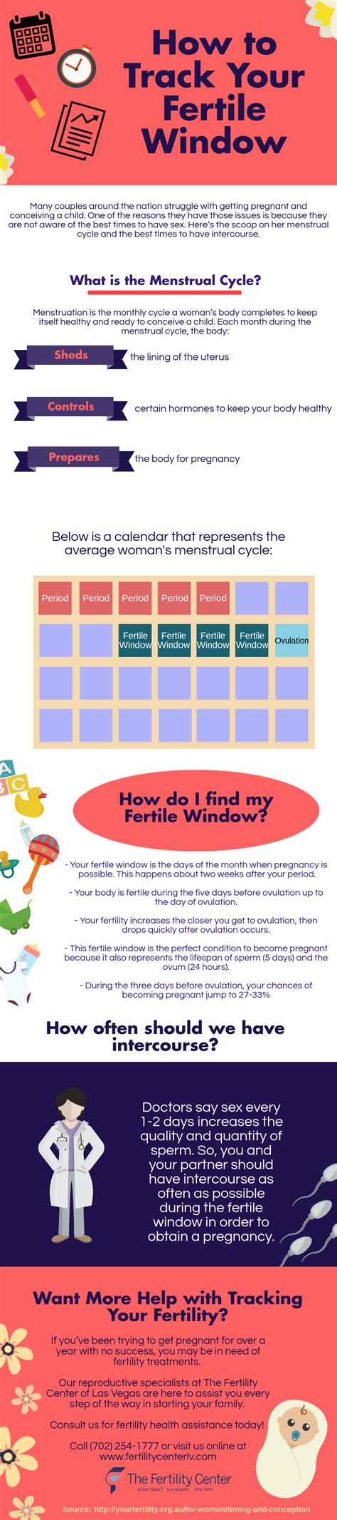 how to track your fertile window [infographic]