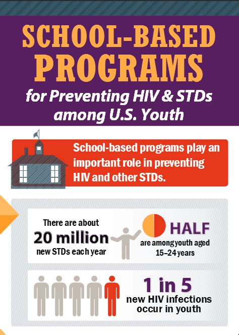 school based programs for prevention hiv and stds among us