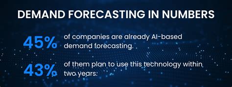 demand forecasting  transforming  retail industry heres