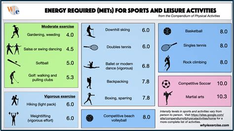 metabolic equivalent met pick   exercise  longevity