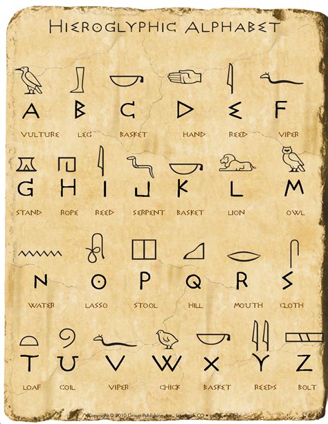 A Modified Version Of The Hieroglyphic Chart From Group
