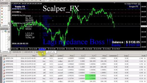 Ea Scalper Fx Finish Make 138 Every Forex Live Trading