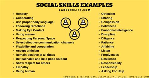social skills  traits importance   grow careercliff