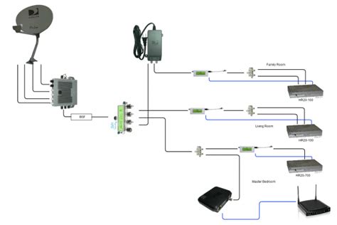 directv installation diagram