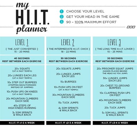 Hiit It Up 3 Levels Of Hiit Training For Maximum Results Move